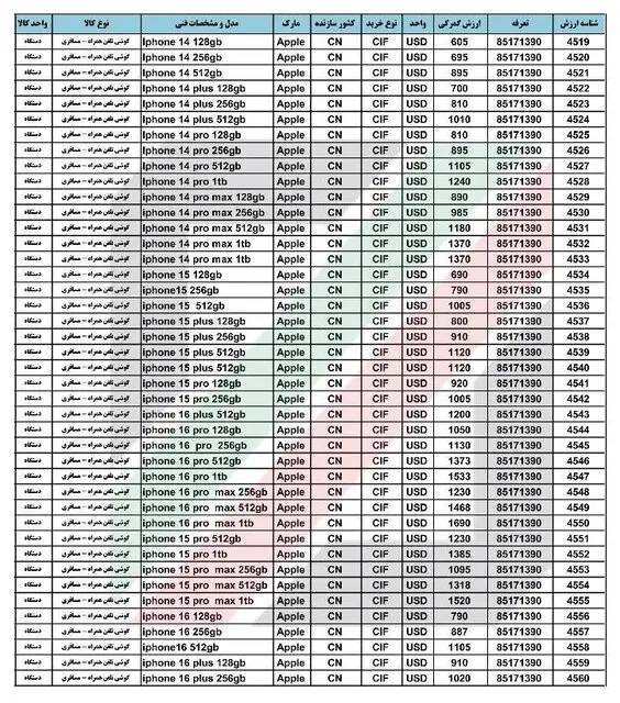 جدول قیمت های آیفون ۱۵ ۱۶ با گمرگی