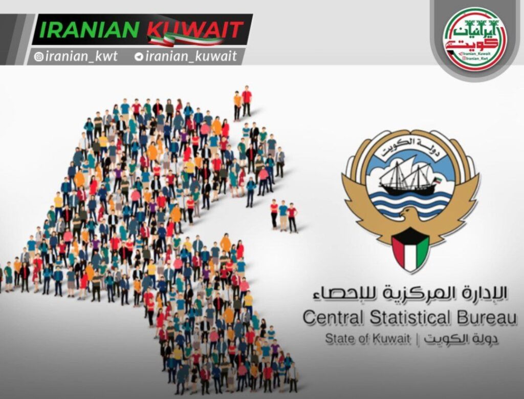 جمعیت کل کویت